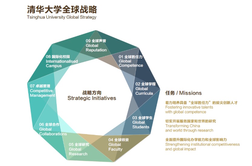 20240208-走向世界的清华,何以画好人类命运共同体“同心圆”-李派摄-《云顶yd222备用线路检测全球战略》图示.png