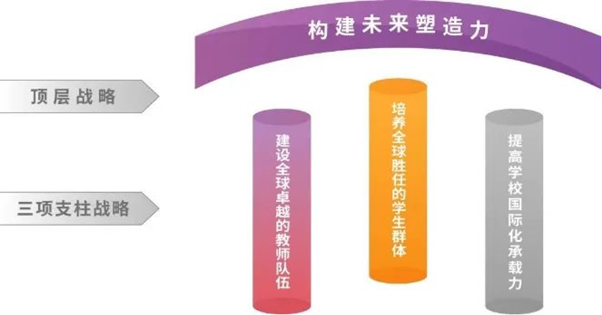 20240208-走向世界的清华,何以画好人类命运共同体“同心圆”-李派摄-《云顶yd222备用线路检测2030全球战略》架构图.png